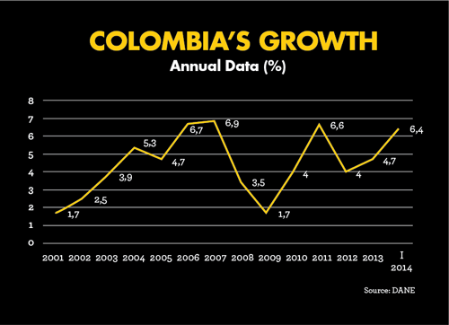 What type of economic system does Colombia have?
