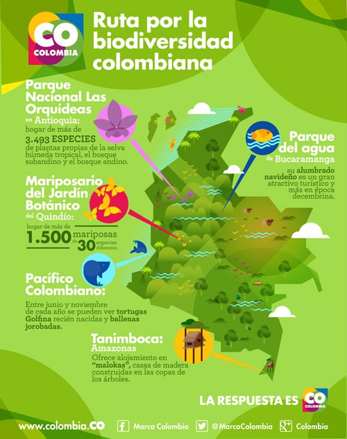 Ruta de la biodiversidad colombiana