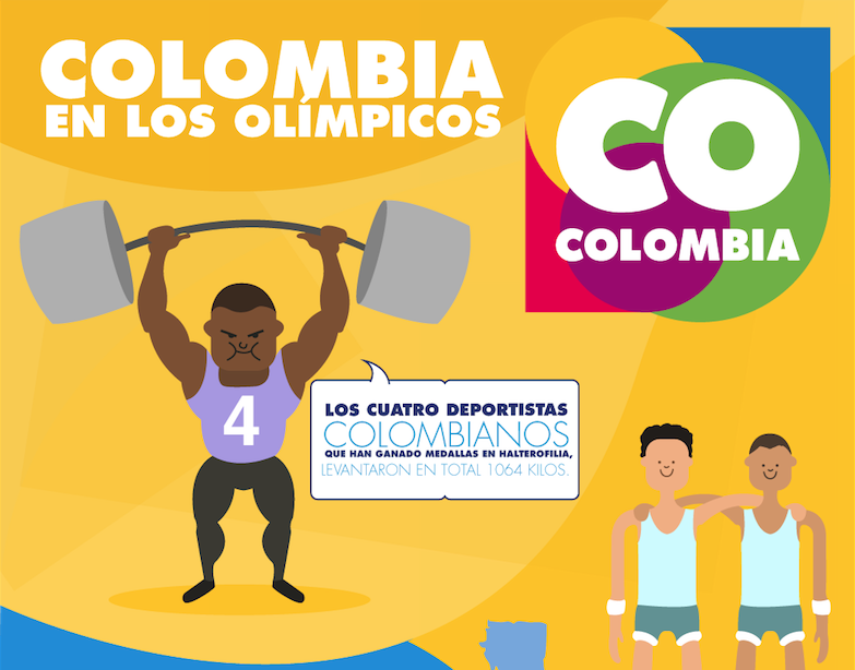 Colombia en los olimpicos