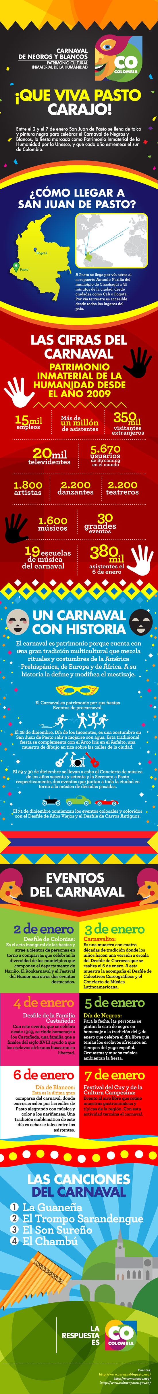 infografia-carnaval-de-NYB-301213