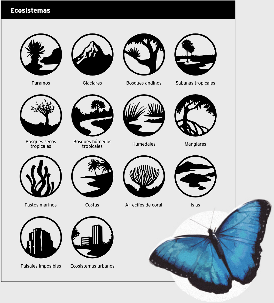 Ecosistemas de Colombia