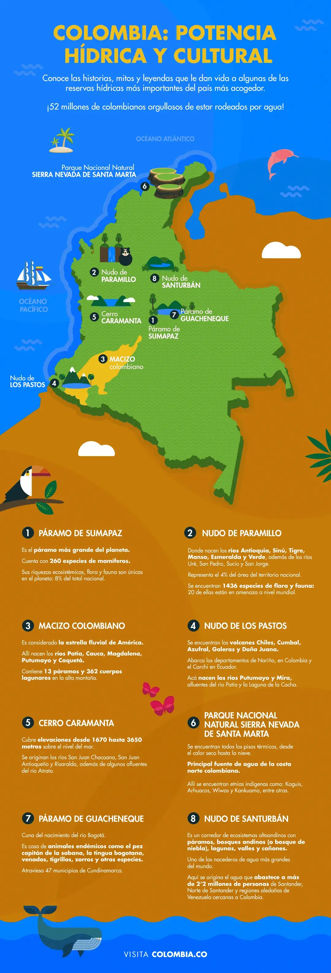 Infografía de las reservas hídricas de Colombia