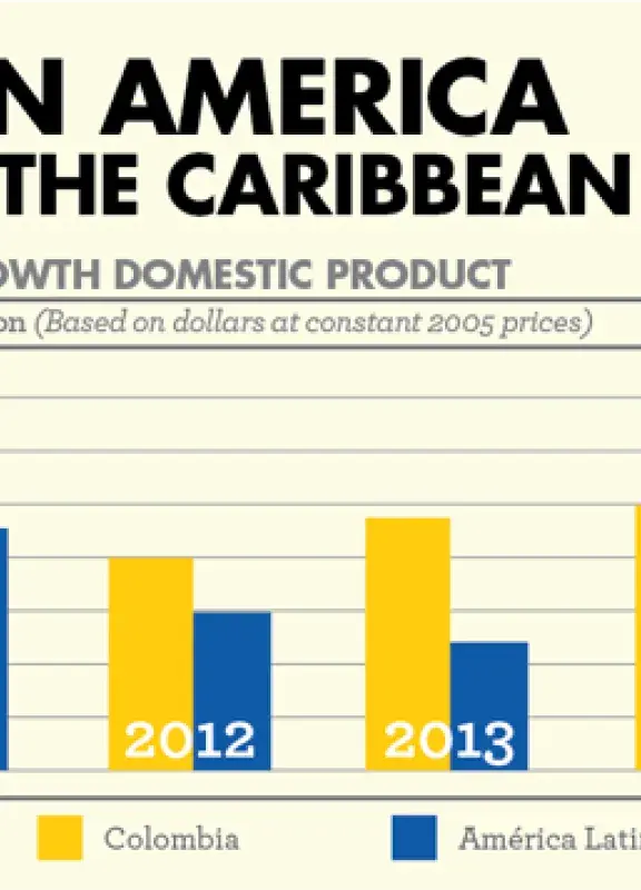 Comparación del crecimiento del PIB entre Colombia y América Latina de 2011 a 2014 Comparación del crecimiento del PIB entre Colombia y América Latina de 2011 a 2014