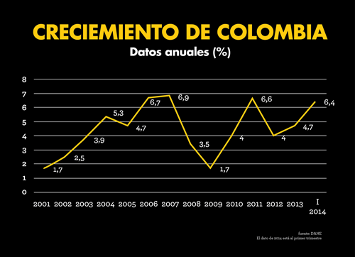 Crecimiento-colombia