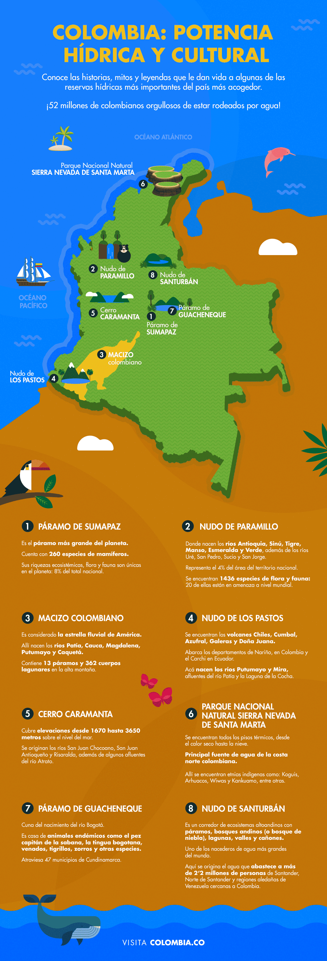 Infografía de las reservas hídricas de Colombia 